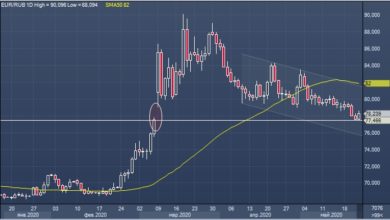 Photo of Банк Societe Generale рекомендовал продать евро и купить рубль |