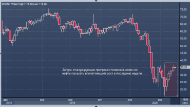 Photo of МЭА: пик спроса на нефть еще впереди |