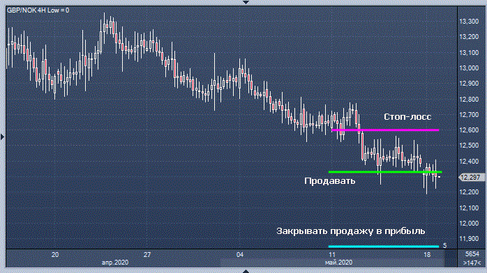 Photo of Deutsche Bank предлагает продавать фунт и покупать норвежскую крону |