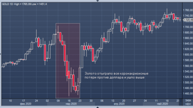 Photo of JPMorgan: взлет цен на золото говорит о падении доверия к фиатным деньгам |