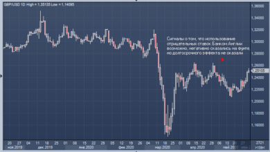 Photo of Citi: фунт не проявляет желания падать |