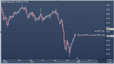 Photo of RBC: рынок нефти приходит в норму быстрее, чем ожидалось |