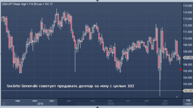 Photo of Societe Generale советует избавиться от доллара в пользу иены |