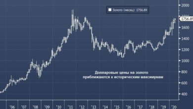 Photo of Goldman Sachs: что должно произойти, чтобы цена золота выросла до $3000 за унцию |