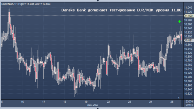 Photo of Норвежская крона может протестировать 11 против евро — Danske Bank |