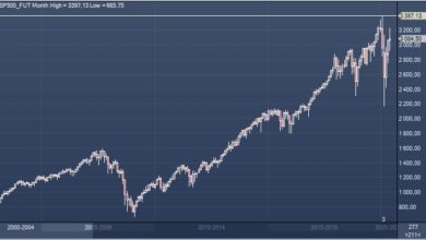 Photo of Bridgewater предупредил о потерянном десятилетии на рынках акций |