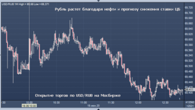 Photo of Курс рубля и акции растут в ожидании резкого снижения ставки ЦБ |