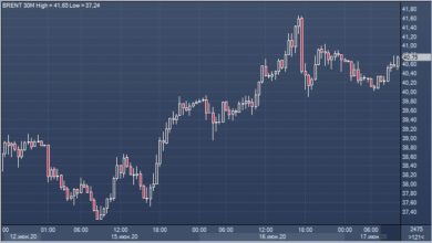 Photo of Запасы сырой нефти в США выросли на 3,9 млн баррелей по данным API |