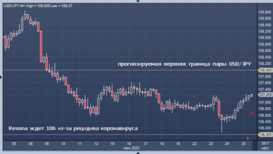 Photo of Иена будет укрепляться, считают в Resona Bank |