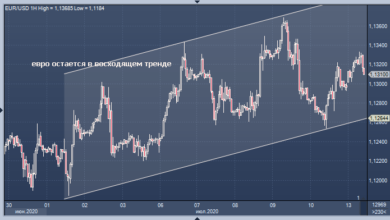 Photo of Обзор рынка Forex от Dow Jones |
