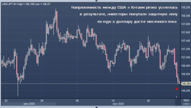 Photo of Напряженность между США и Китаем резко усилилась |