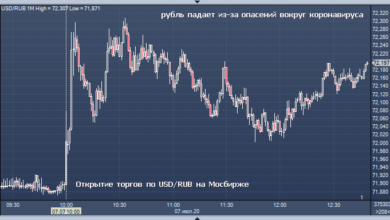 Photo of Российский рубль и южноафриканский рэнд лидируют в снижении на EM |