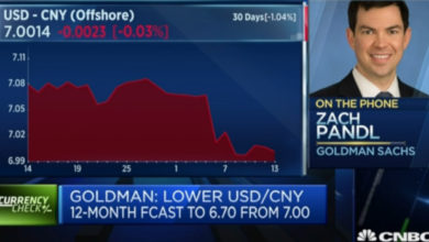 Photo of Goldman Sachs прогнозирует сильное укрепление китайского юаня |