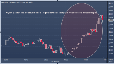 Photo of Фунт растет на сообщениях о неформальной встрече участников переговоров |