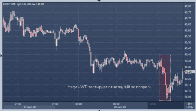 Photo of Цены на нефть снижаются из-за опасений падения спроса на фоне увеличения добычи ОПЕК+ |