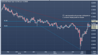 Photo of Credit Suisse: австралийский доллар рано списывать со счетов |