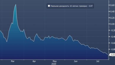 Photo of UBS рассказал, как заработать больше, чем на валютном вкладе |