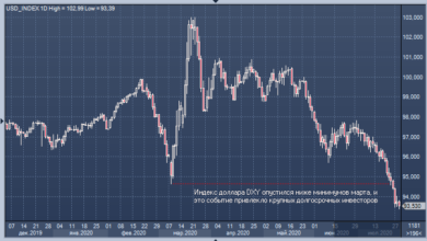 Photo of Barclays: резервному статусу доллара ничего не угрожает |