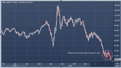 Photo of CNBC прогнозирует разворот курса доллара |