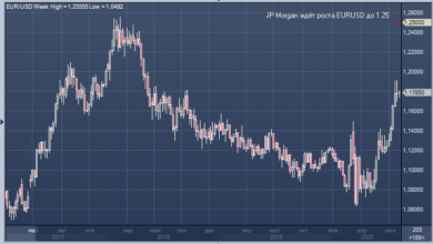 Photo of JPMorgan: ралли EURUSD далеко от завершения |