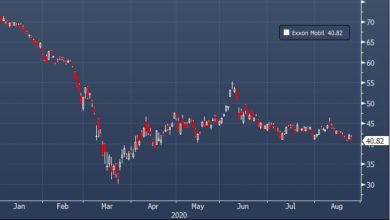 Photo of Крупнейший нефтепроизводитель США Exxon Mobil вышел из состава индекса Dow Jones из-за Apple |