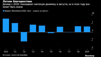Photo of Август благоприятен для доллара 7 из 10 последних лет |
