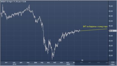 Photo of DNB прогнозирует рост цен на нефть и дефицит на рынке в 2021 году |