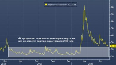 Photo of Рынок акций столкнется в августе с еще одной проблемой |