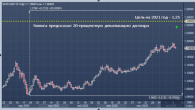 Photo of Nomura предсказал 20-процентную девальвацию доллара |