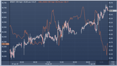 Photo of Нефть вновь стоит дороже $45 за баррель |