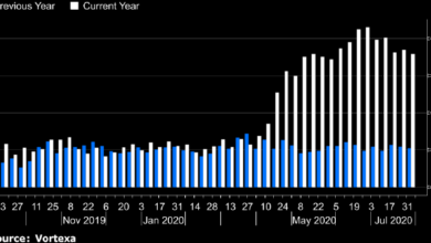 Photo of Запасы нефти в плавучих хранилищах выросли на 219% за год |