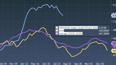 Photo of Реакция цен на нефть на данные Минэнерго США по запасам |