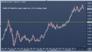 Photo of Bank of America пересмотрел прогноз по евро до $1,14 с $1,08 |