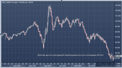 Photo of Morgan Stanley закрыл короткие позиции по доллару |