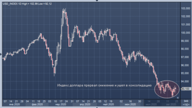Photo of Goldman Sachs: структурная слабость доллара сохранится, но есть ряд оговорок |