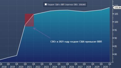 Photo of Китай угрожает продать 20% госдолга США или больше |