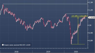 Photo of Goldman Sachs в сегменте EM предпочитает Мексику, а не Россию |